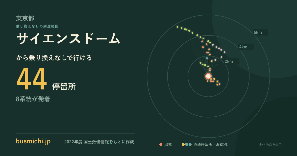 サイエンスドームバス停から直通で行ける停留所の概略図