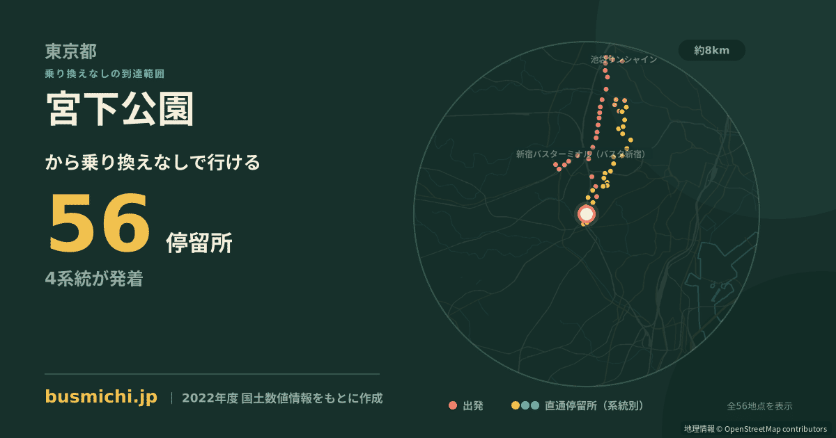 宮下公園バス停（渋谷区）から直通で行ける停留所の概略図