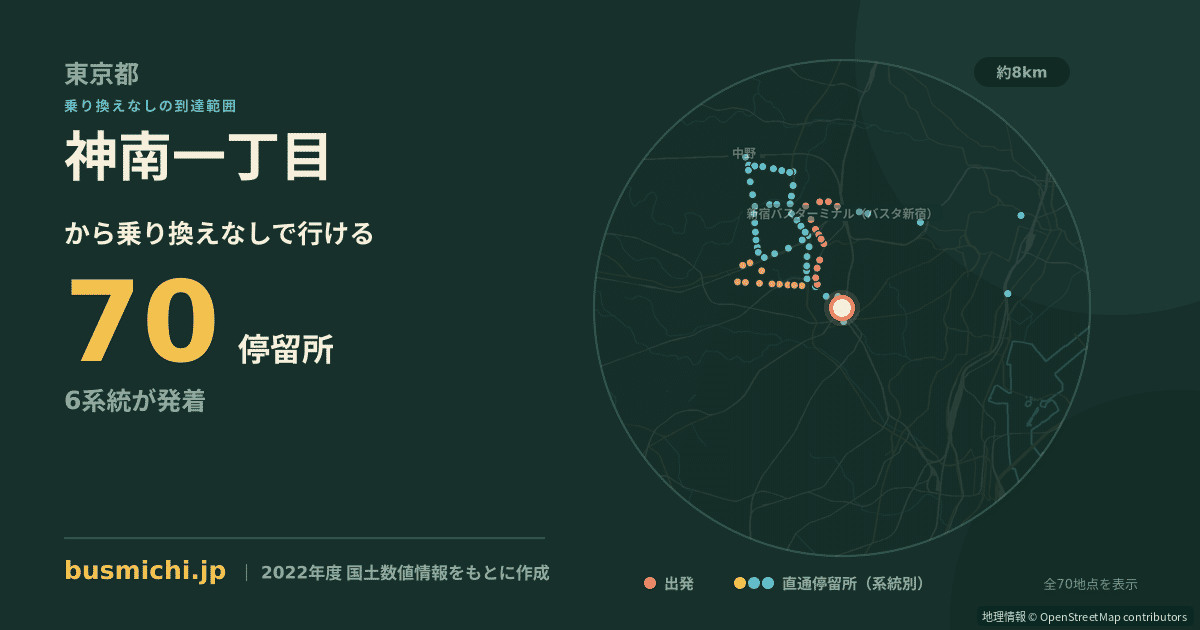 神南一丁目バス停（渋谷区）から直通で行ける停留所の概略図