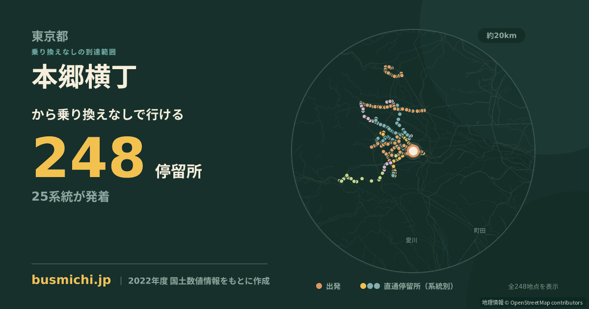 本郷横丁バス停から直通で行ける停留所の概略図