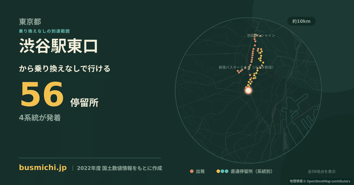 渋谷駅東口バス停（渋谷区）から直通で行ける停留所の概略図