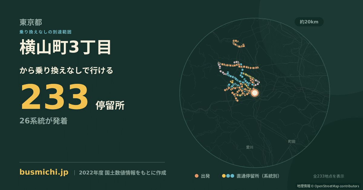 横山町3丁目バス停から直通で行ける停留所の概略図