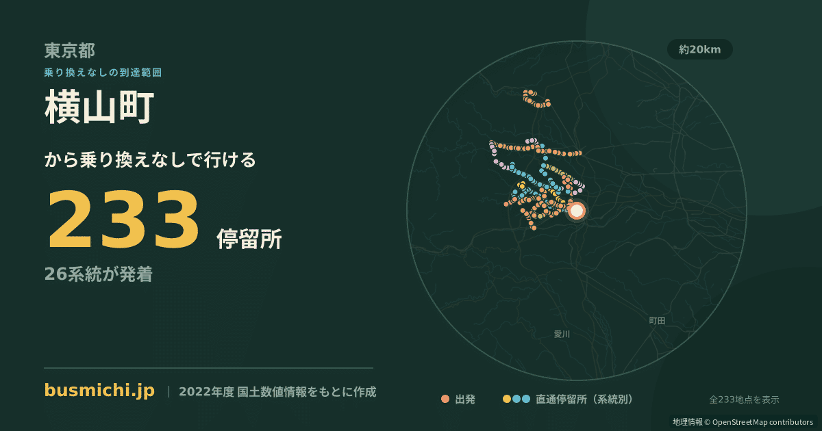 横山町バス停（八王子市）から直通で行ける停留所の概略図