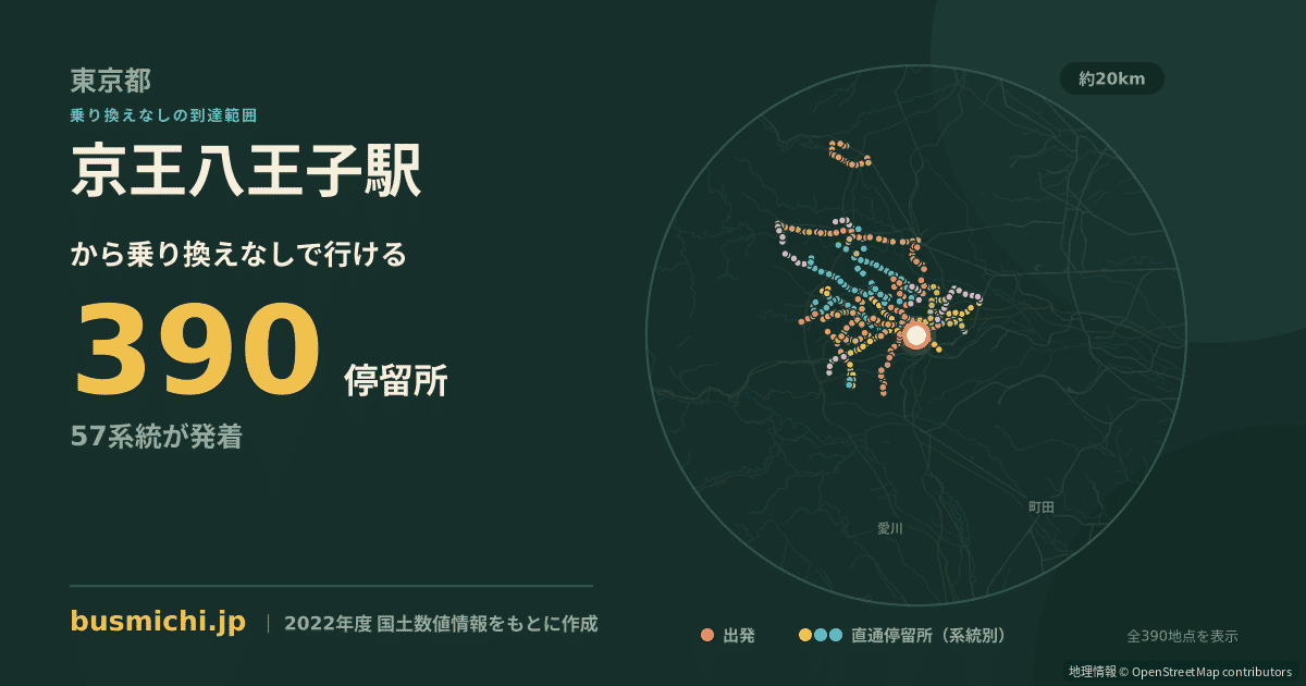 京王八王子駅バス停から直通で行ける停留所の概略図