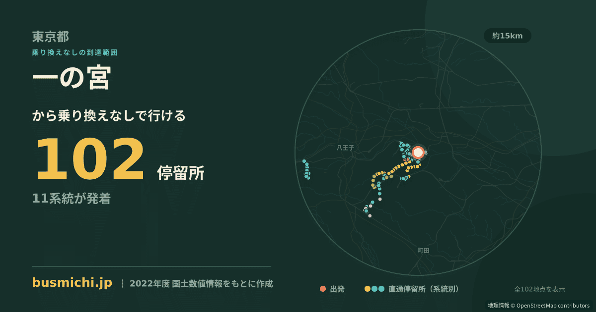 一の宮バス停（日野市）から直通で行ける停留所の概略図