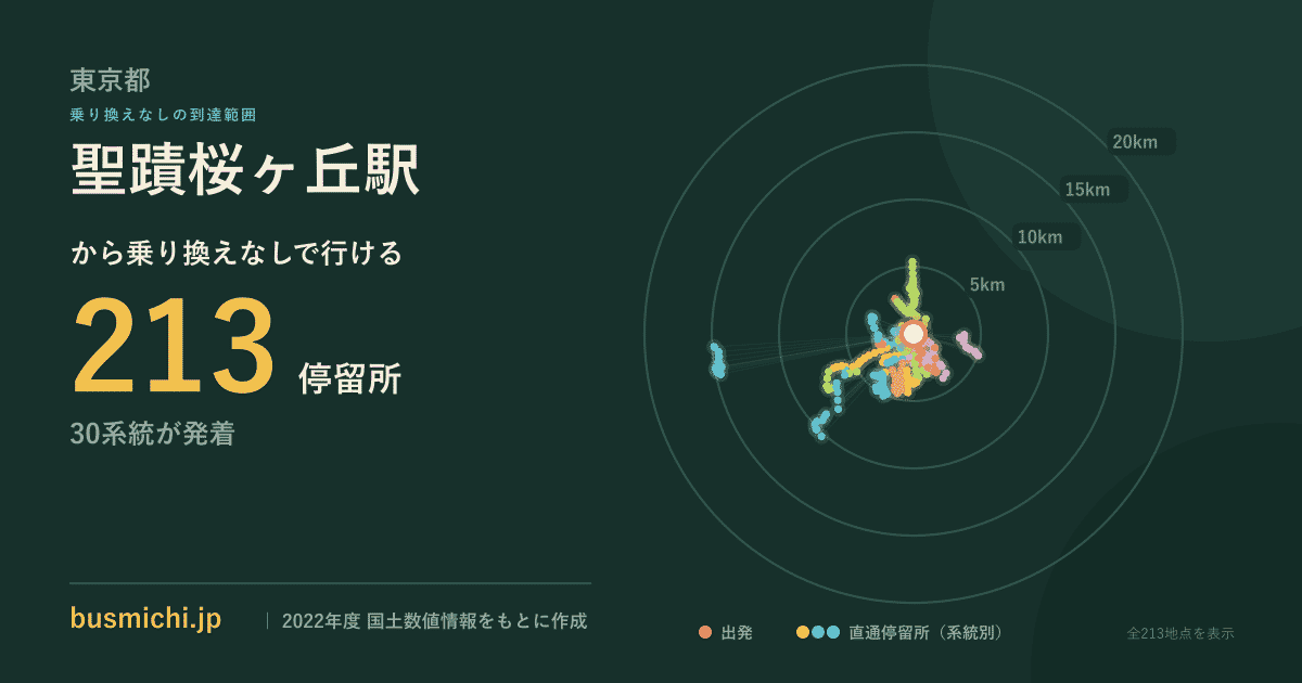 聖蹟桜ヶ丘駅バス停（東京都）から直通で行ける停留所の概略図