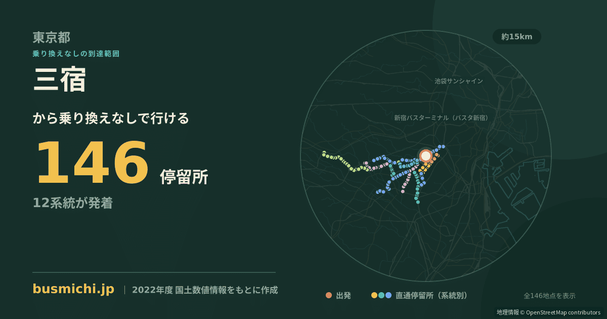 三宿バス停から直通で行ける停留所の概略図