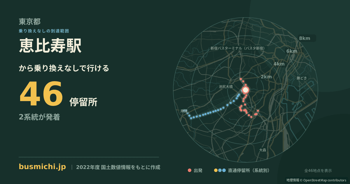 恵比寿駅バス停から直通で行ける停留所の概略図