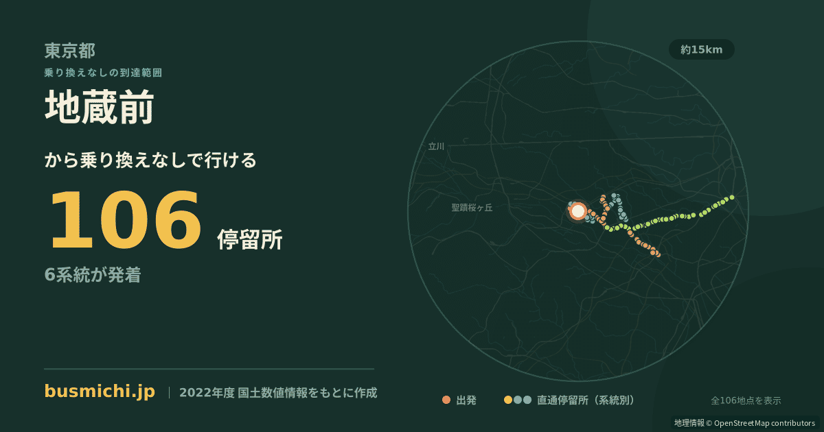 地蔵前バス停（調布市）から直通で行ける停留所の概略図
