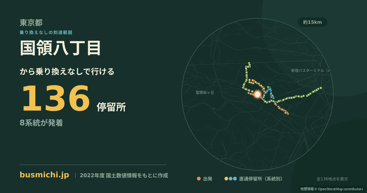 国領八丁目バス停から直通で行ける停留所の概略図
