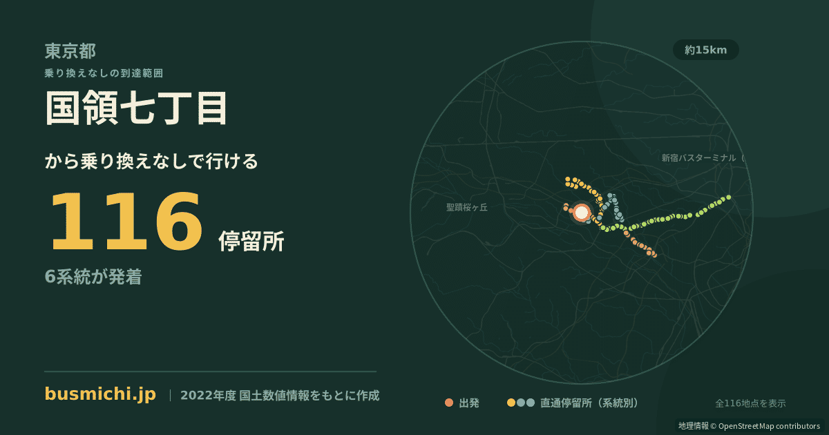 国領七丁目バス停から直通で行ける停留所の概略図