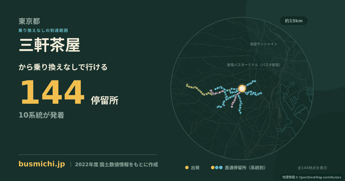 三軒茶屋バス停（世田谷区）から直通で行ける停留所の概略図