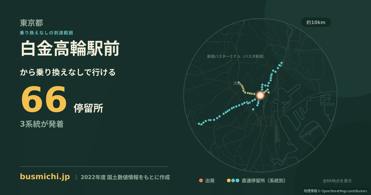 白金高輪駅前バス停から直通で行ける停留所の概略図