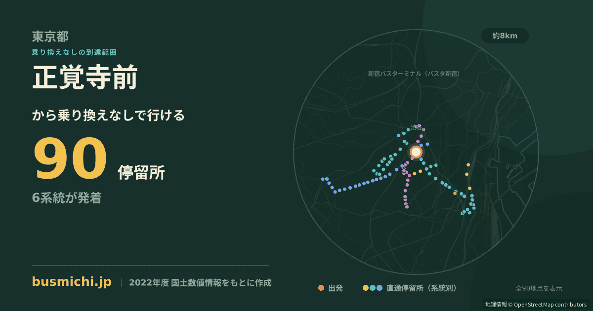 正覚寺前バス停（目黒区）から直通で行ける停留所の概略図