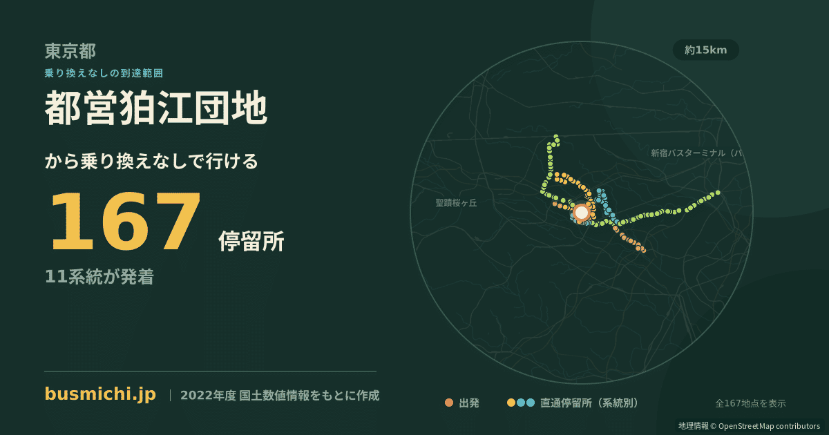 都営狛江団地バス停から直通で行ける停留所の概略図