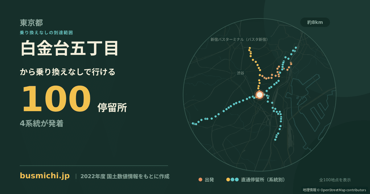 白金台五丁目バス停から直通で行ける停留所の概略図