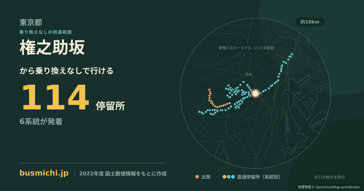 権之助坂バス停から直通で行ける停留所の概略図