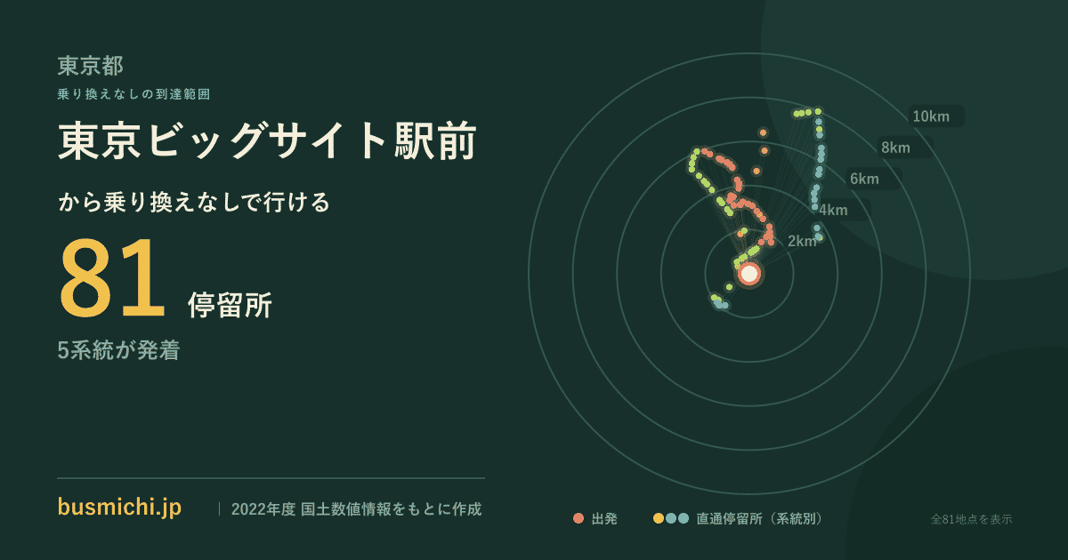 東京ビッグサイト駅前バス停から直通で行ける停留所の概略図
