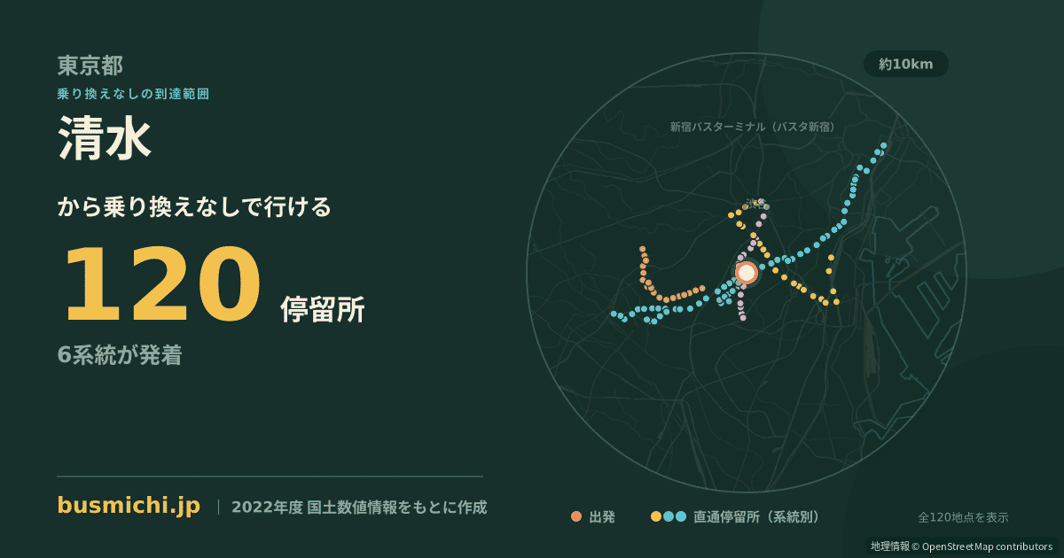 清水バス停（目黒区）から直通で行ける停留所の概略図