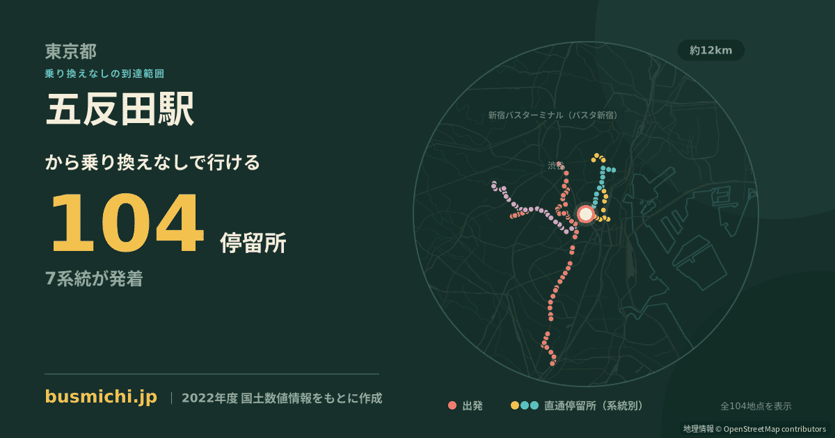 五反田駅バス停から直通で行ける停留所の概略図