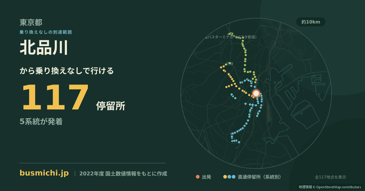北品川バス停から直通で行ける停留所の概略図