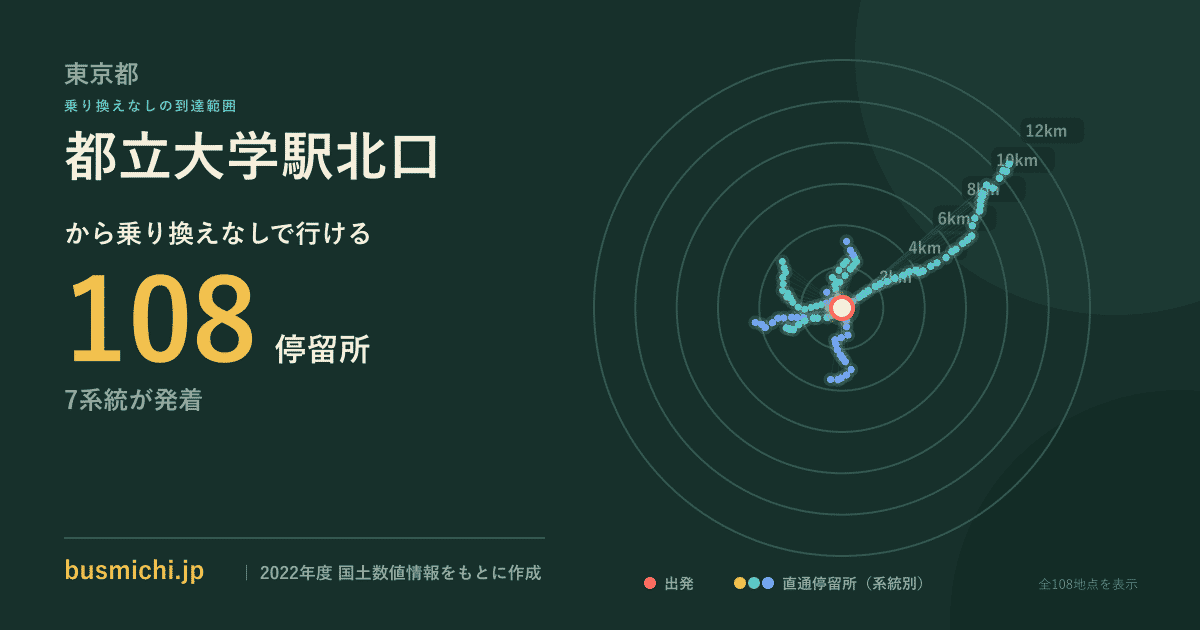 都立大学駅北口バス停から直通で行ける停留所の概略図