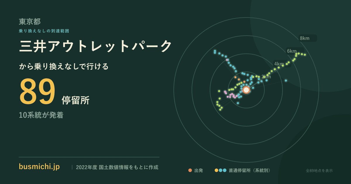 三井アウトレットパークバス停（八王子市）から直通で行ける停留所の概略図