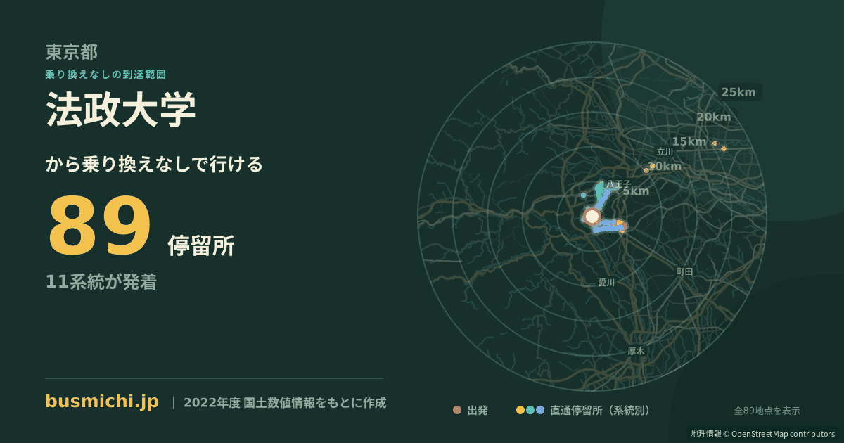法政大学バス停（町田市）から直通で行ける停留所の概略図