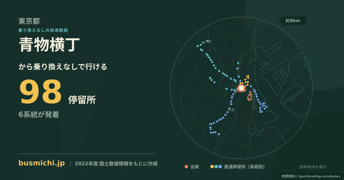 青物横丁バス停から直通で行ける停留所の概略図