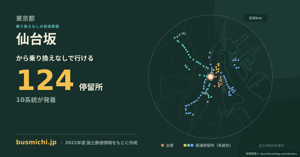 仙台坂バス停から直通で行ける停留所の概略図