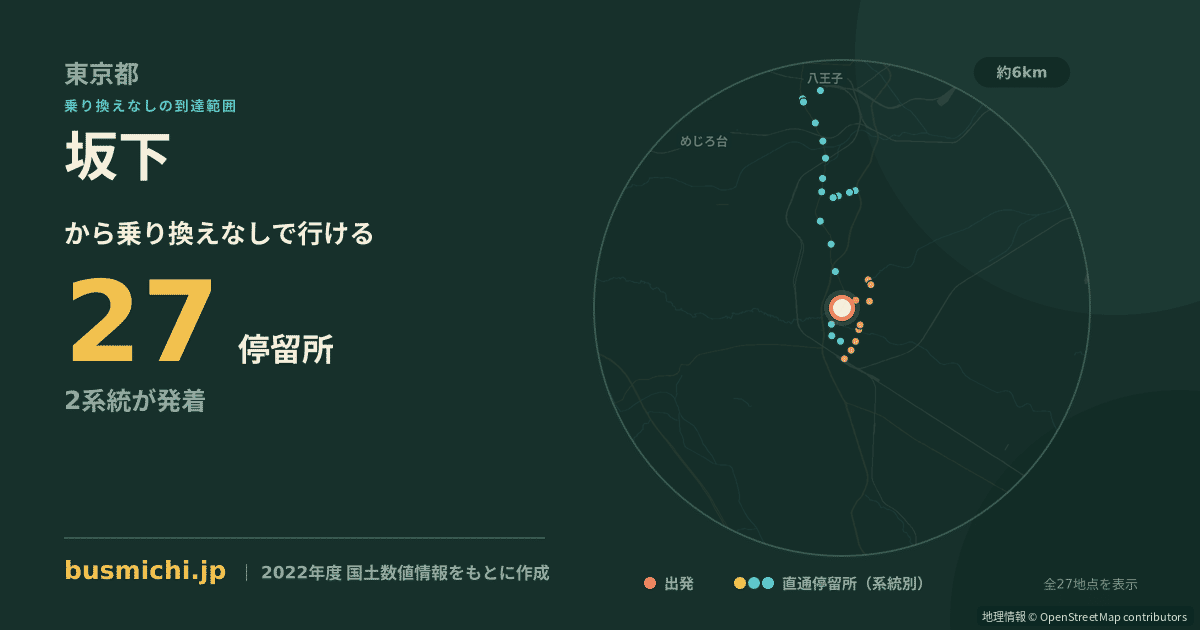 坂下バス停（町田市）から直通で行ける停留所の概略図