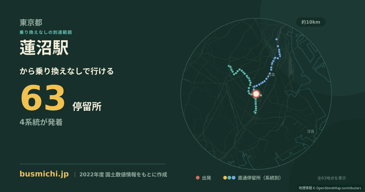 蓮沼駅バス停から直通で行ける停留所の概略図