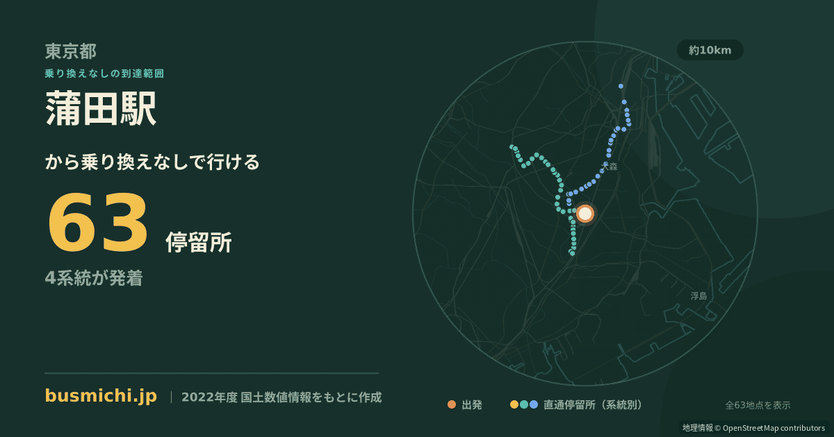 蒲田駅バス停（大田区）から直通で行ける停留所の概略図