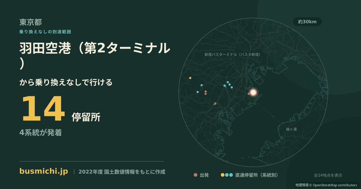羽田空港（第2ターミナル）バス停から直通で行ける停留所の概略図