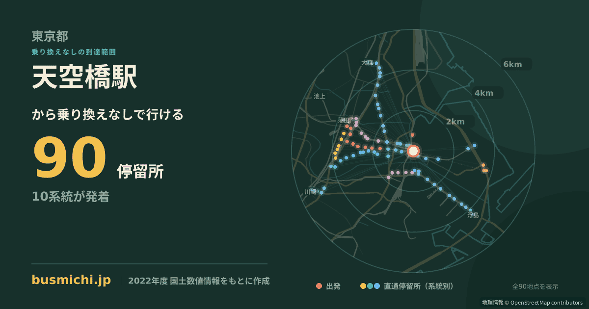 天空橋駅バス停から直通で行ける停留所の概略図