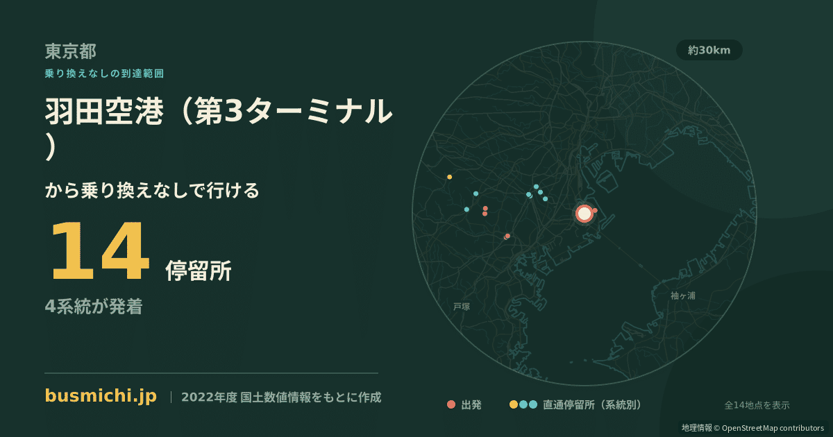 羽田空港（第3ターミナル）バス停から直通で行ける停留所の概略図
