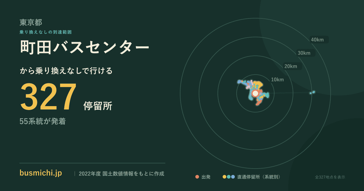 町田バスセンターバス停から直通で行ける停留所の概略図