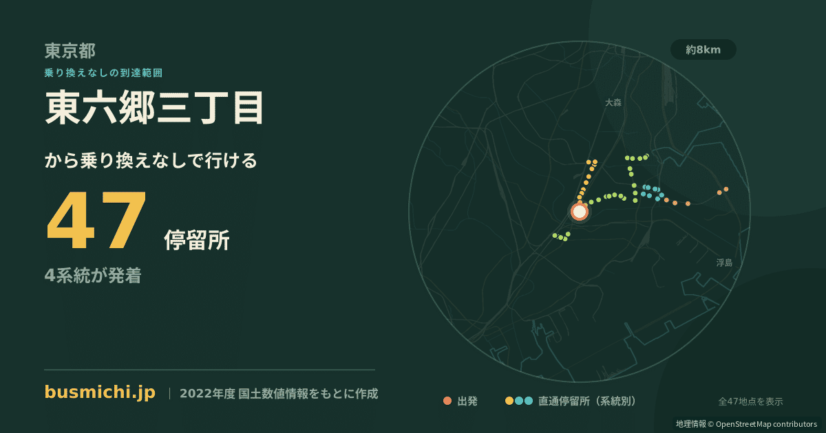 東六郷三丁目バス停から直通で行ける停留所の概略図