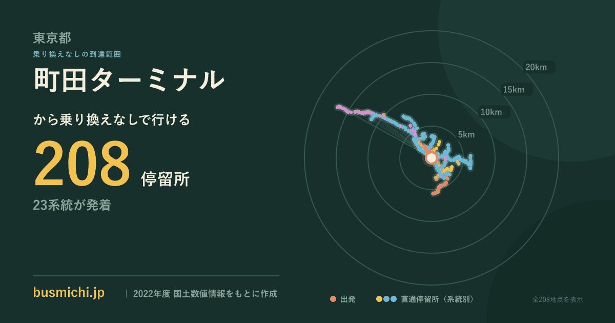 町田ターミナルバス停（東京都）から直通で行ける停留所の概略図