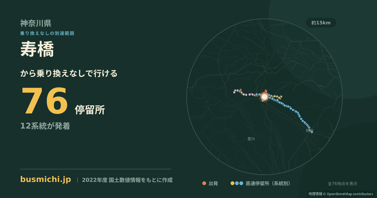 寿橋バス停（神奈川県）から直通で行ける停留所の概略図