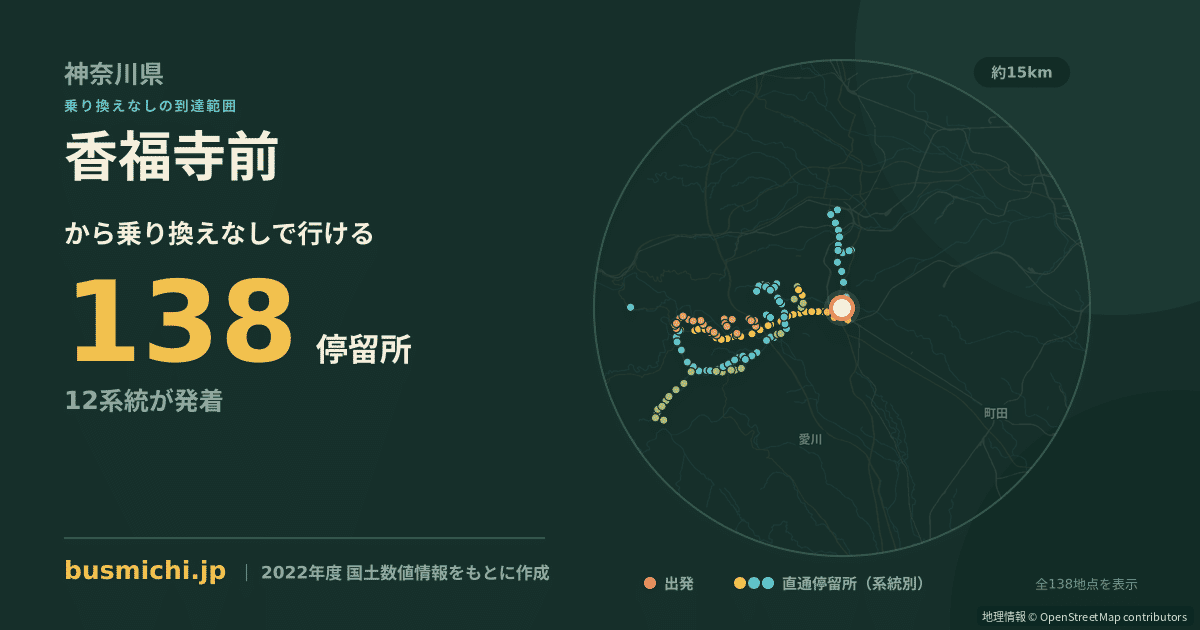 香福寺前バス停から直通で行ける停留所の概略図