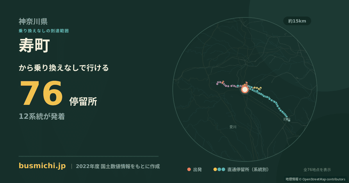 寿町バス停（相模原市緑区）から直通で行ける停留所の概略図