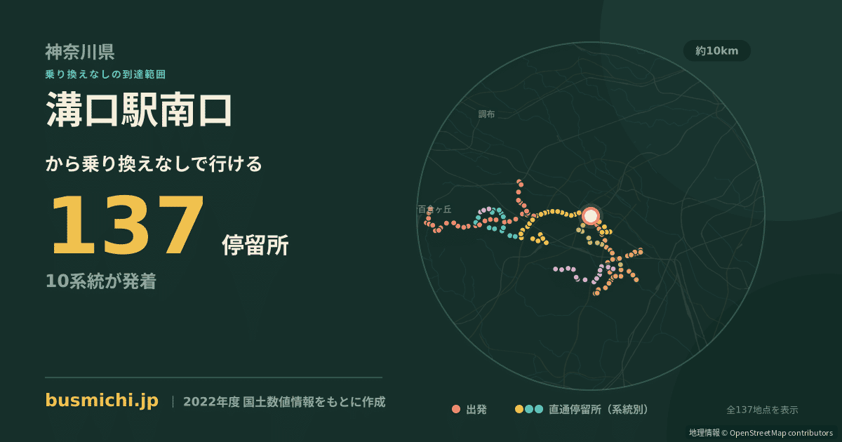 溝口駅南口バス停から直通で行ける停留所の概略図