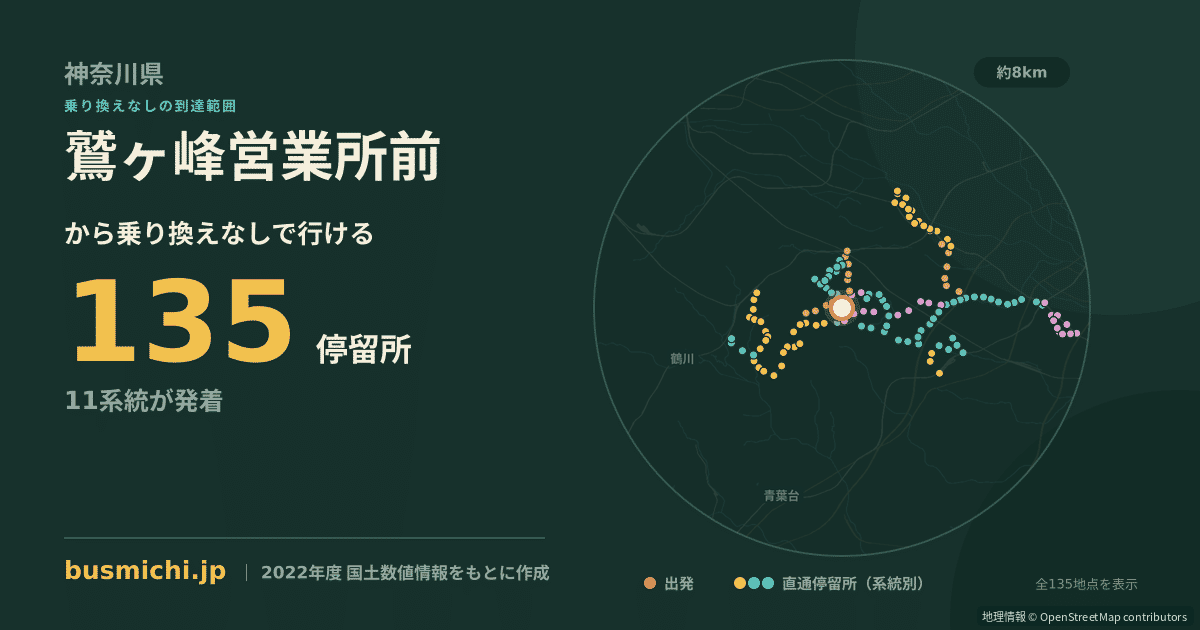 鷲ヶ峰営業所前バス停から直通で行ける停留所の概略図