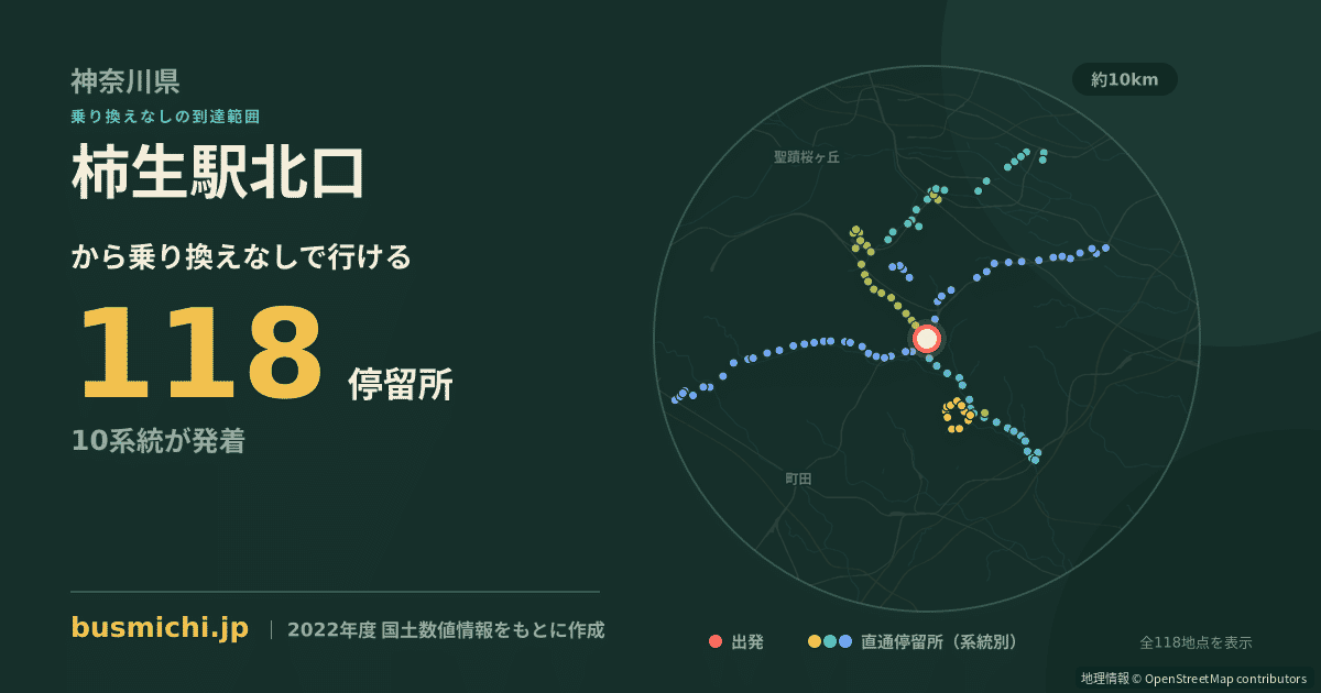 柿生駅北口バス停から直通で行ける停留所の概略図