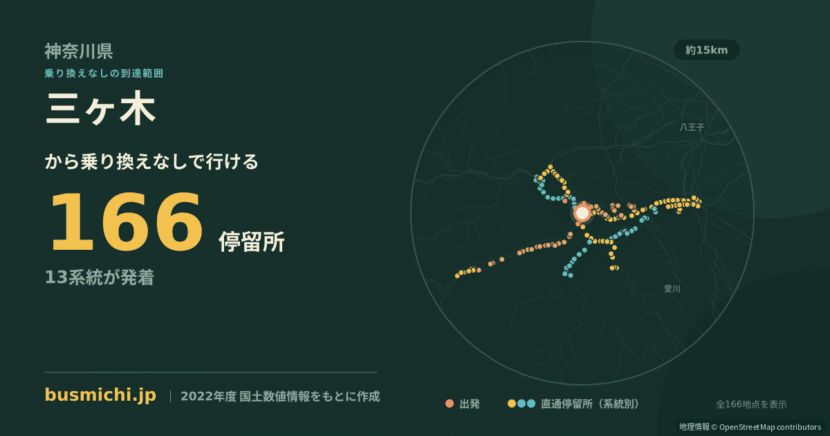 三ヶ木バス停から直通で行ける停留所の概略図