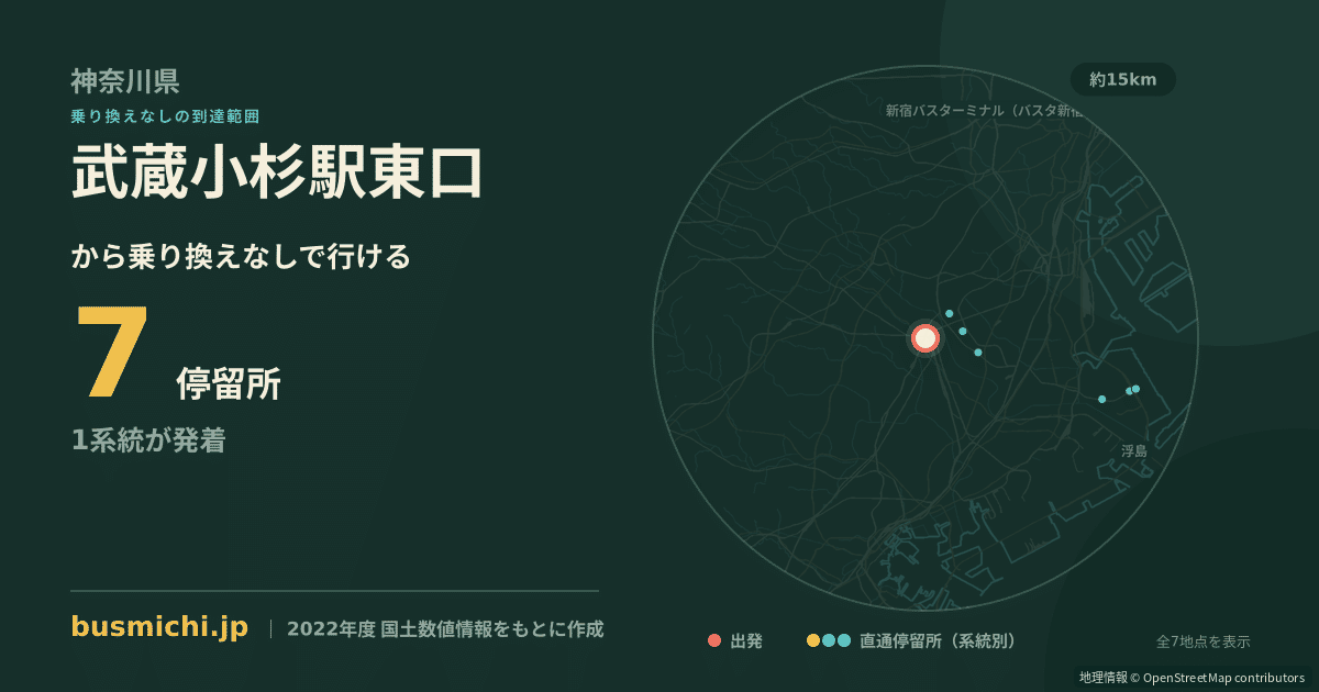 武蔵小杉駅東口バス停から直通で行ける停留所の概略図