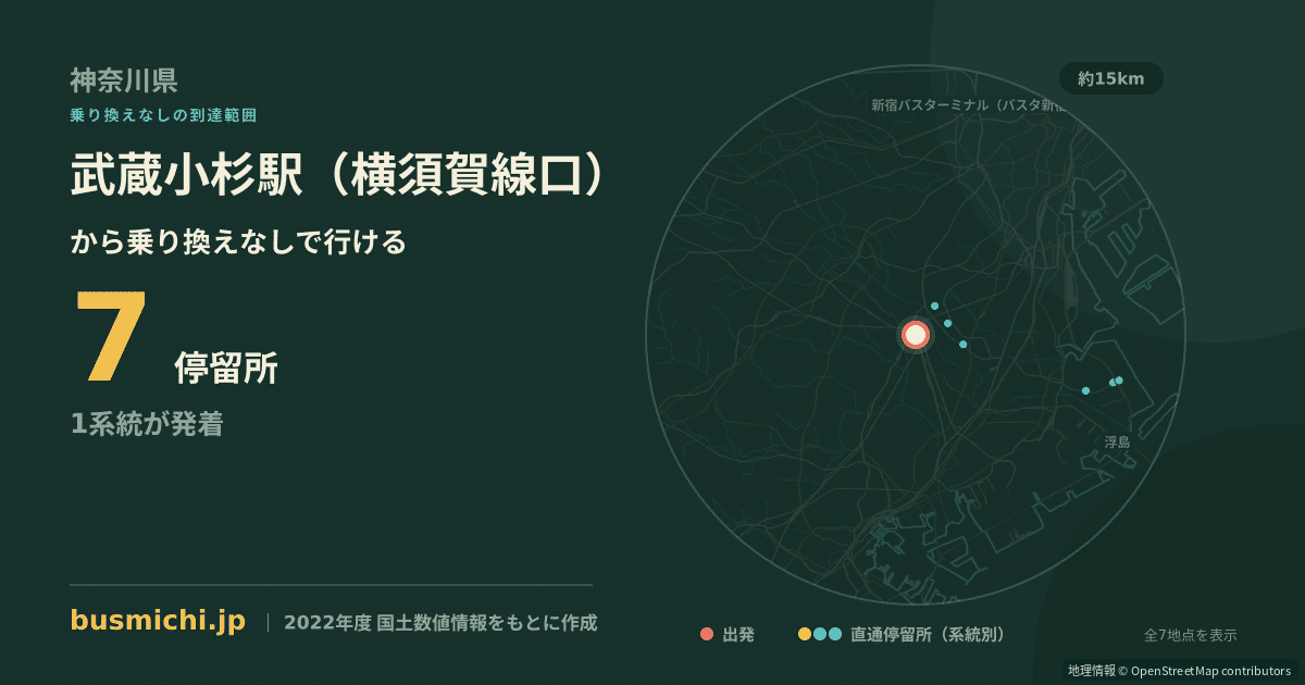 武蔵小杉駅（横須賀線口）バス停から直通で行ける停留所の概略図