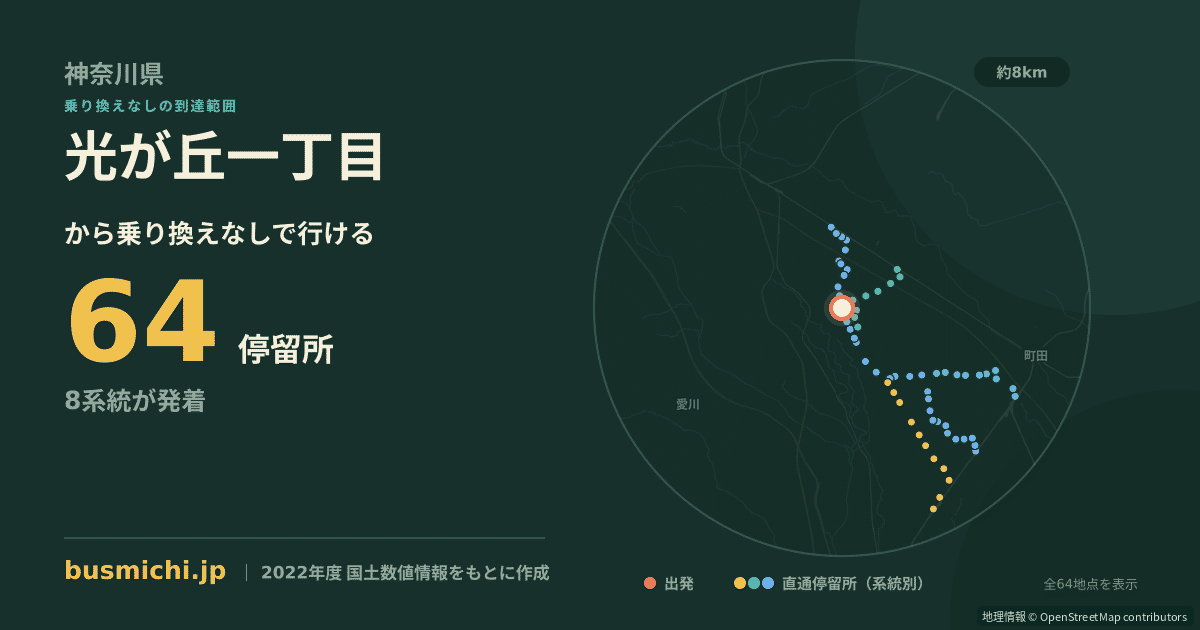 光が丘一丁目バス停（相模原市中央区）から直通で行ける停留所の概略図