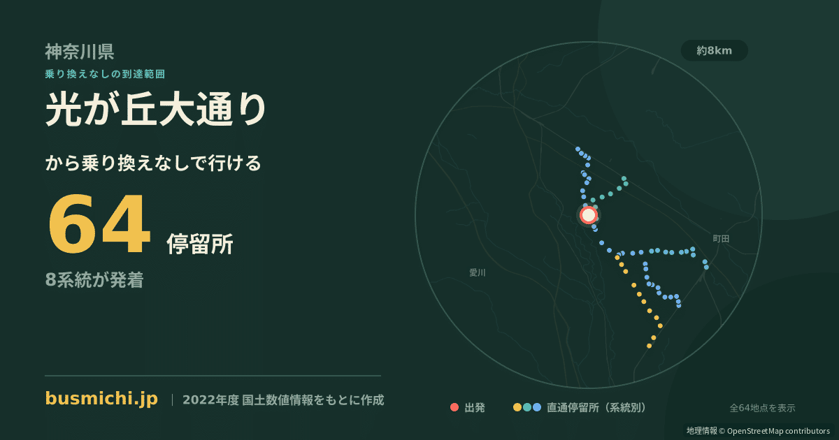 光が丘大通りバス停から直通で行ける停留所の概略図